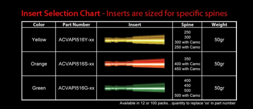 Victory Penetrator Hunting System Insert