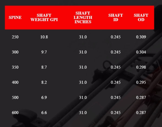 Victory VForce Elite V1 Karbon Schaft
