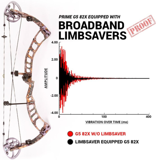 Limbsaver Broadband Solid 4089 Wurfarmdmpfer