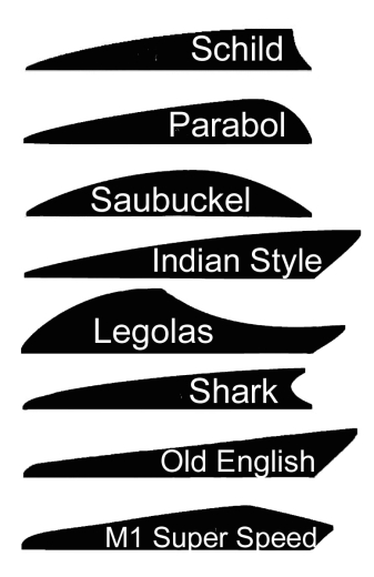 Shark Cutter Parabol 5 RW Federstanze