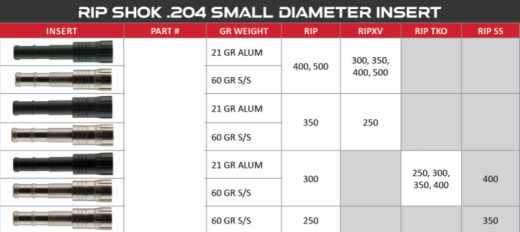 Victory Shok SS .204 Insret 60 grains