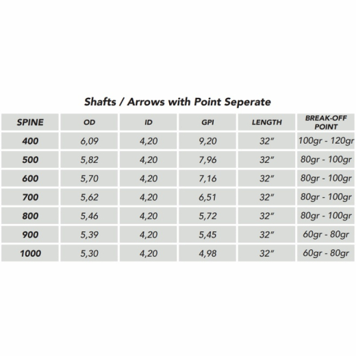Shocq Inceptor X 4.2mm Carbonschaft 32 inkl. Pin-Bushing und Nocke +/-0.0015