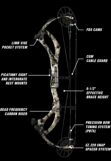 PSE 2026 SICARIO 33 CARBON 50-80LBS FDS-CAM 24.5-30 LET-OFF 70-85%