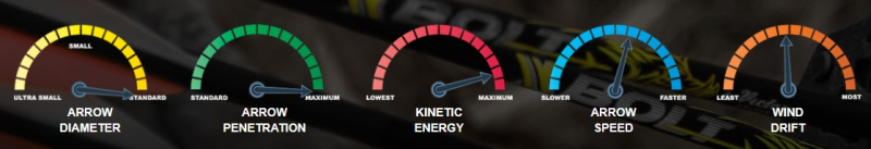 Armbrustpfeil Victory X-Bolt 22