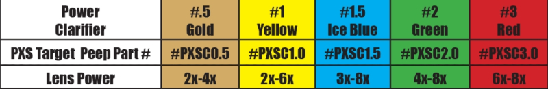 Specialty Archery PXS Clarifire Linse