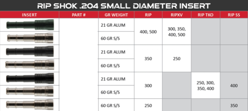 Victory Shok Alu .204 Insert 21 grains