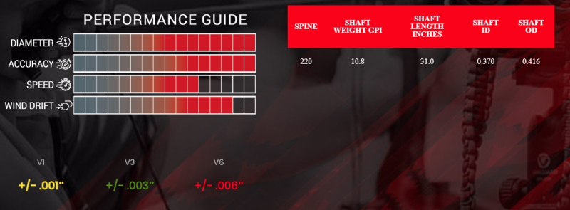 Victory V-TAC 27 Elite 220 Carbon Schaft