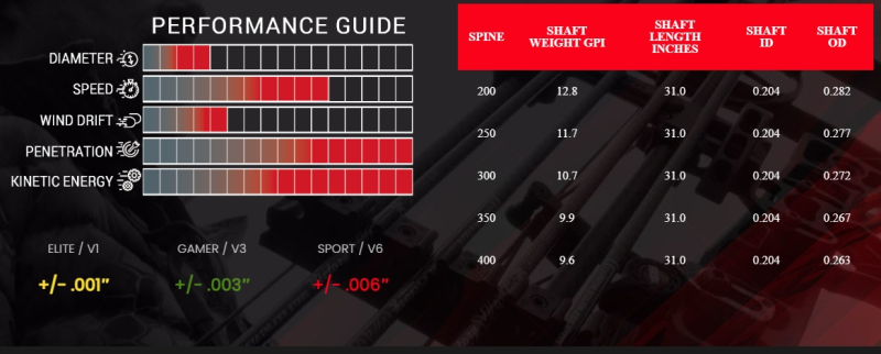 Victory RIP SS Elite Schaft