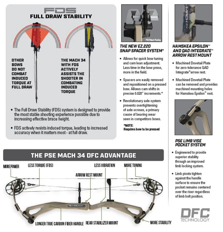 PSE 2024 MACH 30 DS EC2 60Lbs 24.5-30 Black