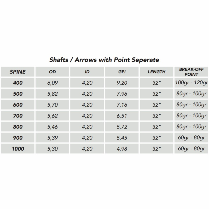 Shocq Inceptor X 4.2mm Carbonschaft 32 inkl. Pin-Bushing und Nocke +/-0.0015