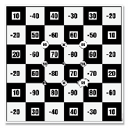 Plausch Zielscheibenauflage Karo